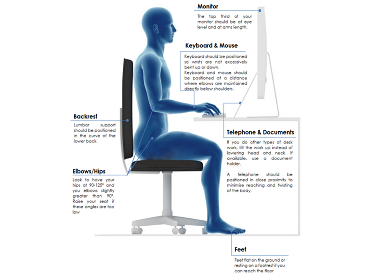 Ergonomic Awareness Image